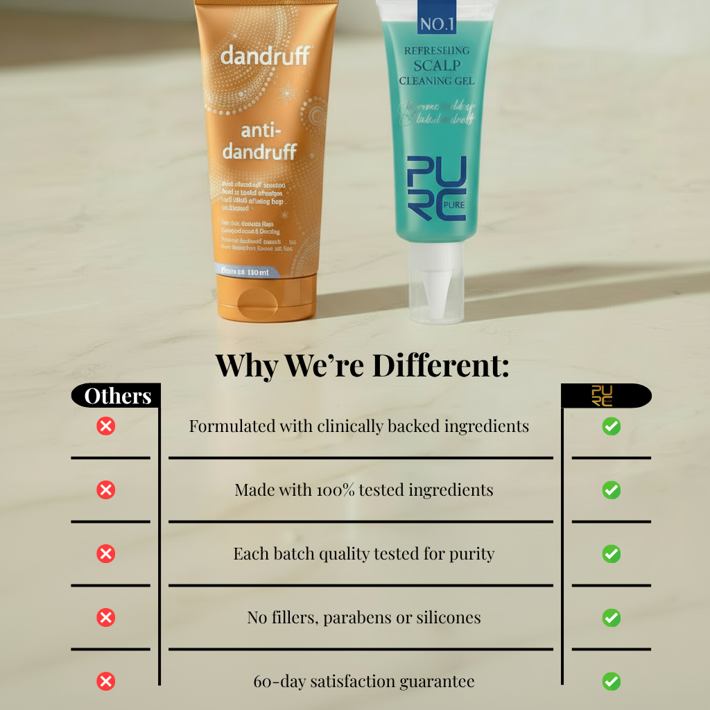 Anti-dandruff scalp gel